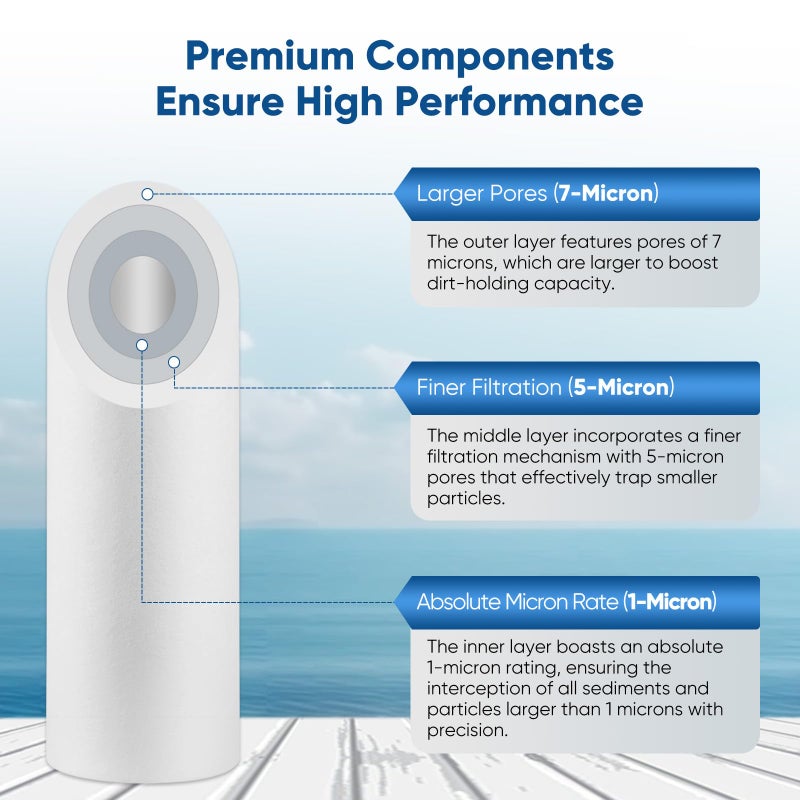 Pure Plus PUREPLUS 1 Micron 10"" x 2.5"" Whole House Sediment Home Water Filter Cartridge Replacement for Any 10 inch RO Unit, Culligan P5, Aqua-Pure AP110, Dupont WFPFC5002, CFS10, WHKF-G05, 4Pack - Image 5